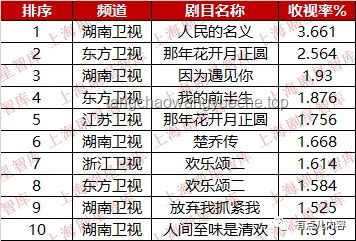 《藏海传》热度攀升：路人粉视角下的趋势预测